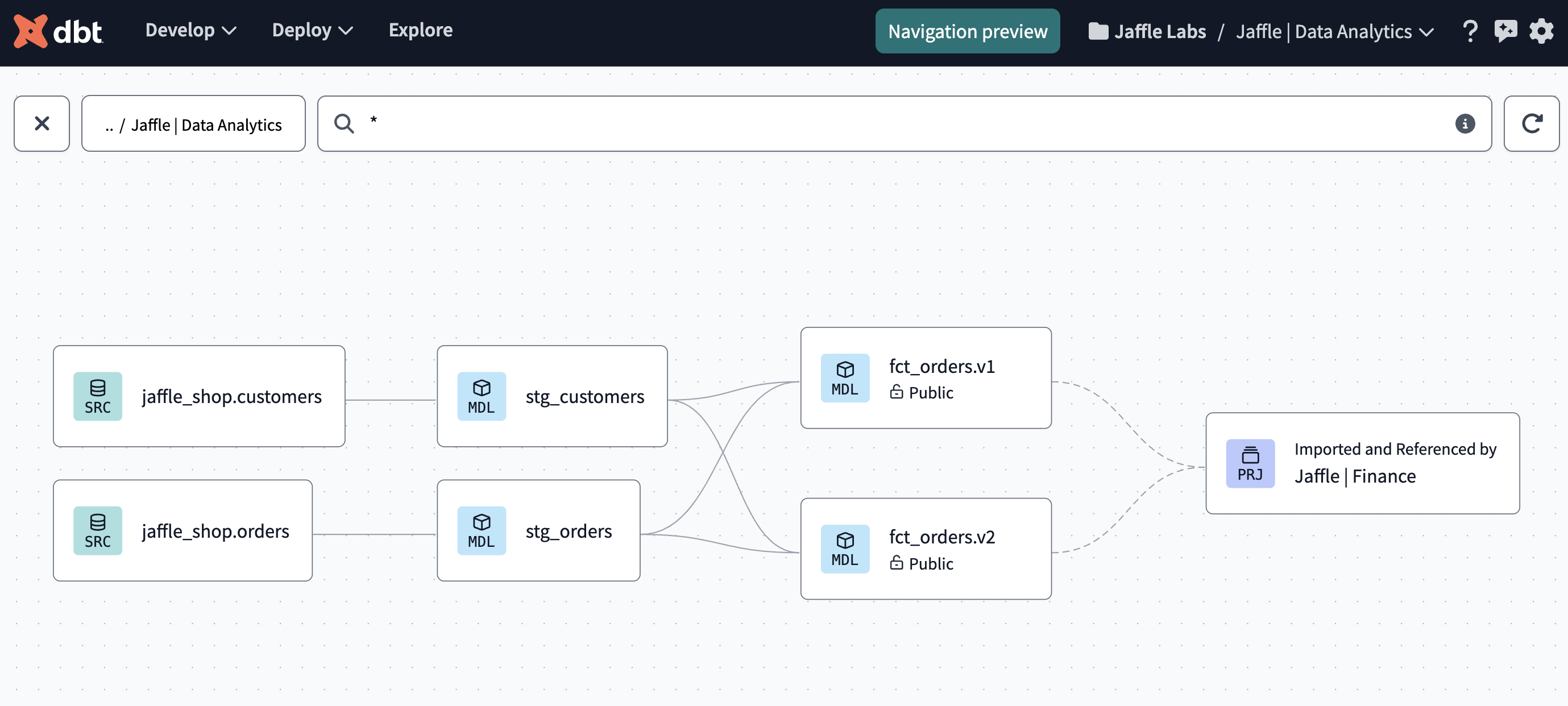 View 'Jaffle | Data Analytics' lineage with dbt Explorer View 'Jaffle | Data Analytics' lineage with dbt Explorer